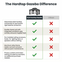 12'X14' Hardtop Gazebo, Heavy Duty Aluminum Permanent Hardtop Gazebo Outdoor Pavilion with Curtains and Netting for Garden — Comparison