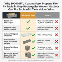 50000 BTU Coating Steel Propane Fire Pit Table in Gray Rectangular Modern Outdoor Gas Fire Table with Tank Holder — Comparison