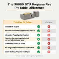 50000 BTU Coating Steel Propane Fire Pit Table in Gray Rectangular Modern Outdoor Gas Fire Table with Tank Holder — Comparison