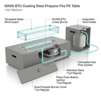 50000 BTU Coating Steel Propane Fire Pit Table in Gray Rectangular Modern Outdoor Gas Fire Table with Tank Holder — How It Works