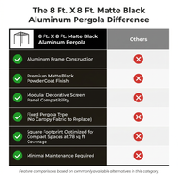 8 Ft. X 8 Ft. Matte Black Aluminum Pergola — Comparison