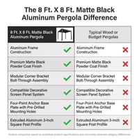 8 Ft. X 8 Ft. Matte Black Aluminum Pergola — Comparison