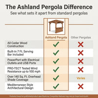 Ashland 10 Ft. X 14 Ft. All Cedar Wood Outdoor Pergola Shade Structure with Bar and Electric — Comparison