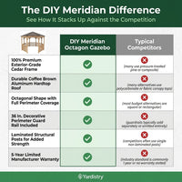 DIY Meridian 12 Ft. Octagon Enclosed Wood Outdoor Patio Gazebo with Brown Hardtop Metal Roof and 36 In. Guard Rail — Comparison