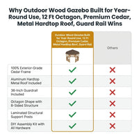 Outdoor Wood Gazebo Built for Year-Round Use, 12 Ft Octagon, Premium Cedar, Metal Hardtop Roof, Guard Rail — Comparison