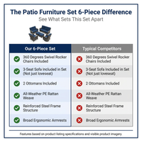 Patio Furniture Set 6-Piece Outdoor Patio Conversation Set with Blue Cushions Lawn Furniture — Comparison